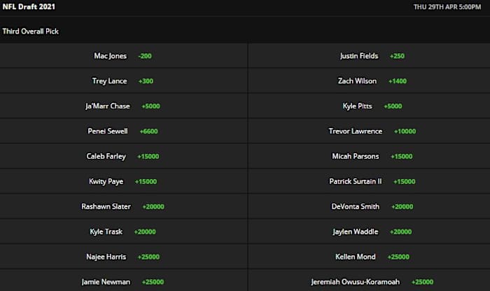 Odds courtesy of DraftKings Sportsbook